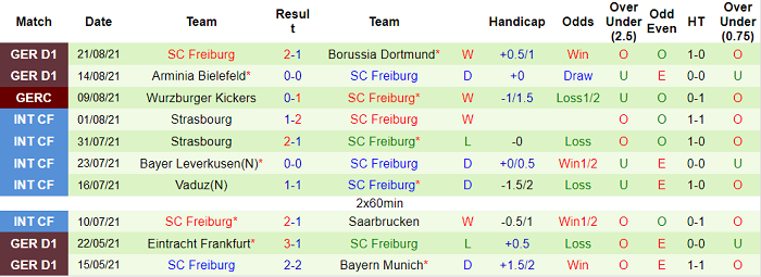 Nhận định, soi kèo Stuttgart vs Freiburg, 20h30 ngày 28/8 - Ảnh 2