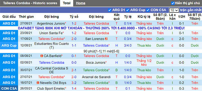 Nhận định, soi kèo Talleres Cordoba vs Estudiantes, 7h15 ngày 31/8 - Ảnh 1