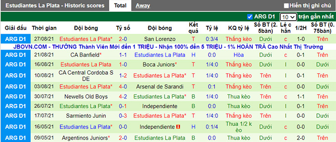 Nhận định, soi kèo Talleres Cordoba vs Estudiantes, 7h15 ngày 31/8 - Ảnh 2