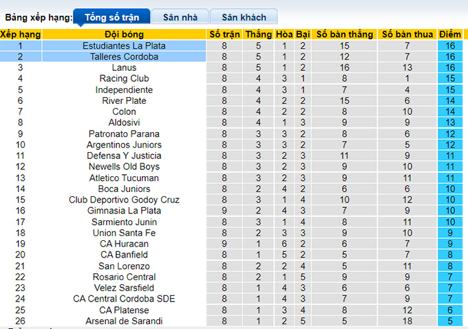 Nhận định, soi kèo Talleres Cordoba vs Estudiantes, 7h15 ngày 31/8 - Ảnh 4