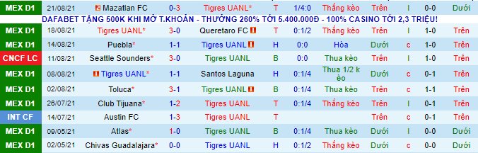 Nhận định, soi kèo Tigres UANL vs Atlas, 7h ngày 29/8 - Ảnh 2