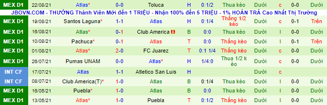 Nhận định, soi kèo Tigres UANL vs Atlas, 7h ngày 29/8 - Ảnh 3