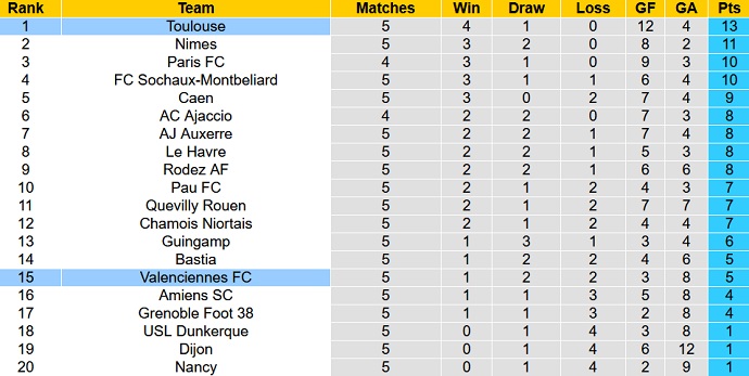Nhận định, soi kèo Toulouse vs Valenciennes, 20h00 ngày 28/8 - Ảnh 1