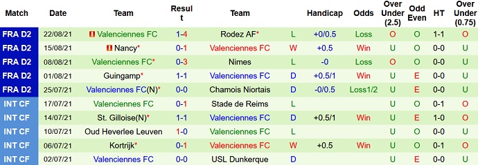 Nhận định, soi kèo Toulouse vs Valenciennes, 20h00 ngày 28/8 - Ảnh 4