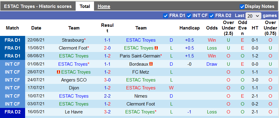 Nhận định, soi kèo Troyes vs Monaco, 18h ngày 29/8 - Ảnh 1