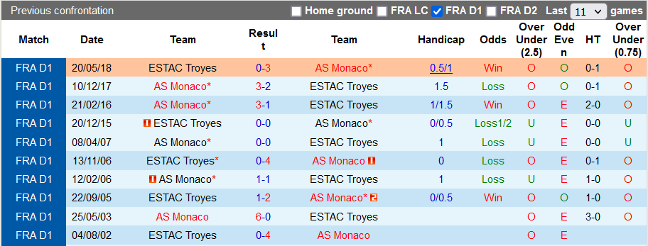 Nhận định, soi kèo Troyes vs Monaco, 18h ngày 29/8 - Ảnh 3