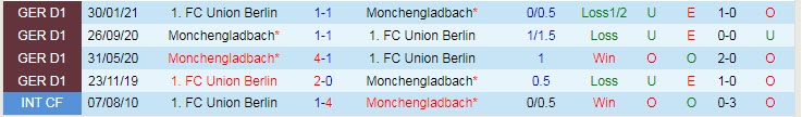 Nhận định, soi kèo Union Berlin vs M'gladbach, 20h30 ngày 29/8 - Ảnh 3