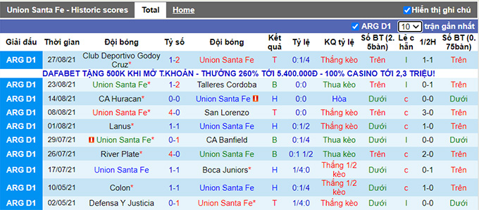 Nhận định, soi kèo Union Santa Fe vs Argentinos Juniors, 0h30 ngày 31/8 - Ảnh 1