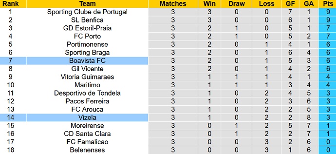 Nhận định, soi kèo Vizela vs Boavista, 21h30 ngày 28/8 - Ảnh 1