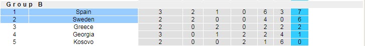 Biến động tỷ lệ kèo Thụy Điển vs Tây Ban Nha, 1h45 ngày 3/9 - Ảnh 7