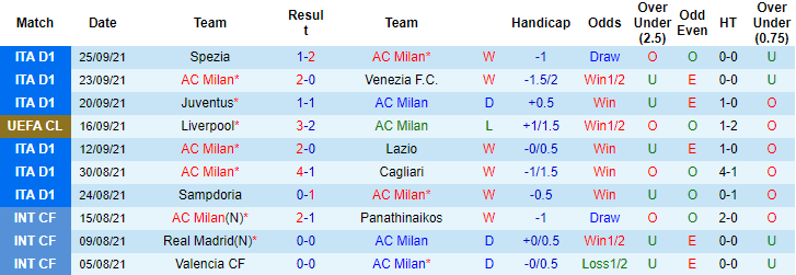 Đại bàng tiên tri dự đoán AC Milan vs Atletico Madrid, 2h ngày 29/9 - Ảnh 1