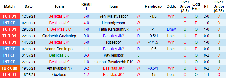 Dự đoán Besiktas vs Dortmund (23h45 15/9) bởi Sam Varley - Ảnh 1