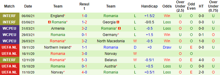 INhận định, soi kèo Iceland vs Romania, 1h45 ngày 3/9 - Ảnh 2