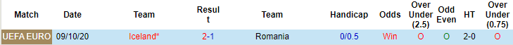 INhận định, soi kèo Iceland vs Romania, 1h45 ngày 3/9 - Ảnh 3