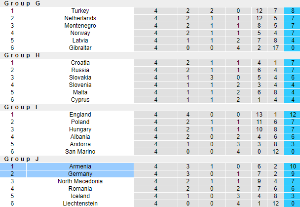 Joshua Ojele dự đoán Đức vs Armenia, 1h45 ngày 6/9 - Ảnh 4