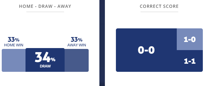 Máy tính dự đoán bóng đá 1/9: Andorra vs San Marino - Ảnh 1