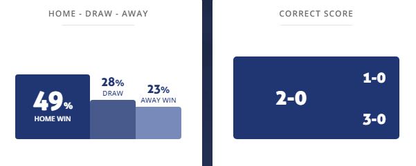 Máy tính dự đoán bóng đá 6/9: Millonarios vs Patriotas - Ảnh 1