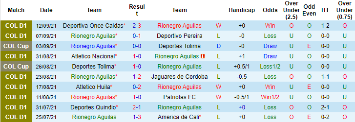 Nhận định, soi kèo Aguilas vs Bucaramanga, 8h10 ngày 20/9 - Ảnh 1