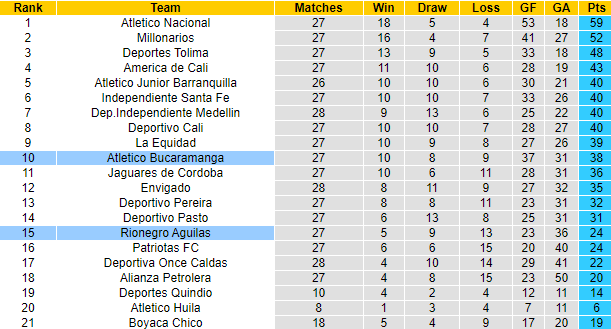 Nhận định, soi kèo Aguilas vs Bucaramanga, 8h10 ngày 20/9 - Ảnh 4