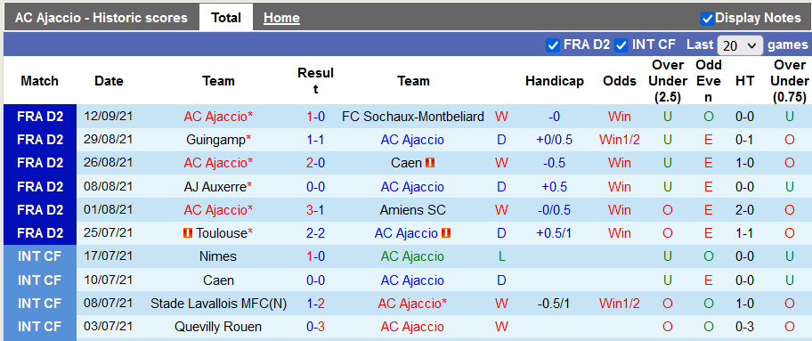 Nhận định, soi kèo Ajaccio vs Paris FC, 0h00 ngày 15/9 - Ảnh 1