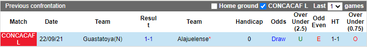 Nhận định, soi kèo Alajuelense vs Guastatoya, 7h15 ngày 29/9 - Ảnh 3