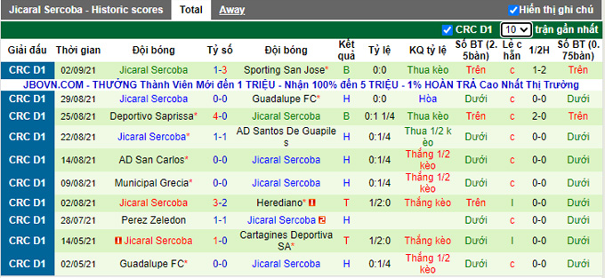 Nhận định, soi kèo Alajuelense vs Jicaral Sercoba, 7h00 ngày 8/9 - Ảnh 4