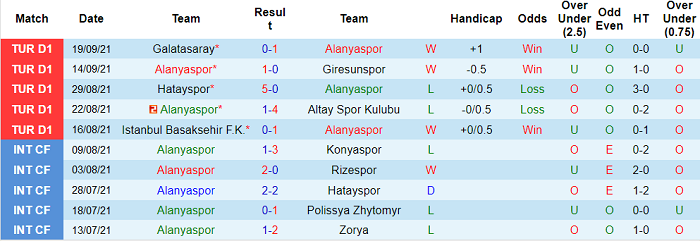 Nhận định, soi kèo Alanyaspor vs Kasimpasa, 0h ngày 24/9 - Ảnh 1