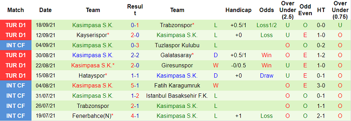 Nhận định, soi kèo Alanyaspor vs Kasimpasa, 0h ngày 24/9 - Ảnh 2