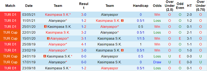 Nhận định, soi kèo Alanyaspor vs Kasimpasa, 0h ngày 24/9 - Ảnh 3