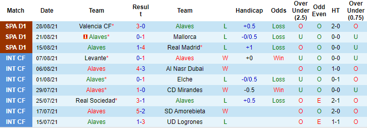 Nhận định, soi kèo Alaves vs Osasuna, 2h ngày 19/9 - Ảnh 1