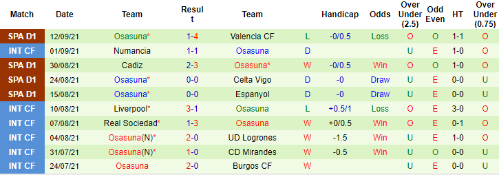 Nhận định, soi kèo Alaves vs Osasuna, 2h ngày 19/9 - Ảnh 3