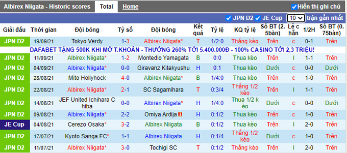 Nhận định, soi kèo Albirex Niigata vs Ventforet Kofu, 12h00 ngày 25/9 - Ảnh 1