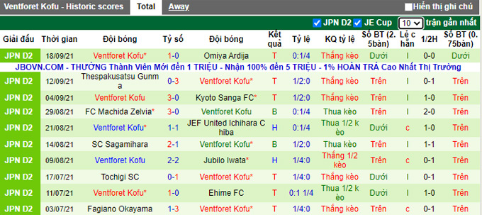 Nhận định, soi kèo Albirex Niigata vs Ventforet Kofu, 12h00 ngày 25/9 - Ảnh 2