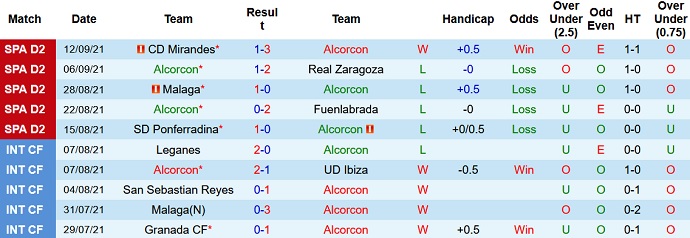 Nhận định, soi kèo Alcorcón vs Almería, 2h00 ngày 18/9 - Ảnh 2