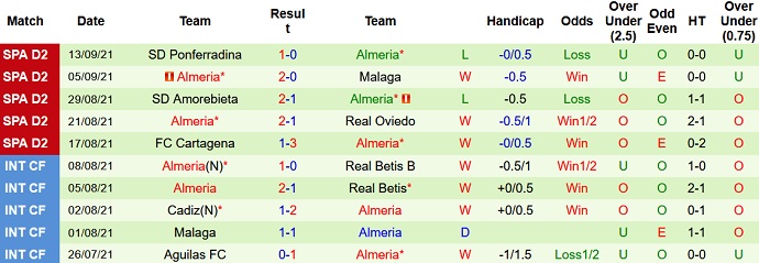 Nhận định, soi kèo Alcorcón vs Almería, 2h00 ngày 18/9 - Ảnh 4