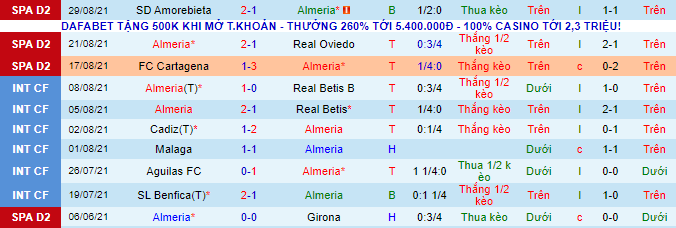 Nhận định, soi kèo Almeria vs Malaga, 2h ngày 5/9 - Ảnh 2