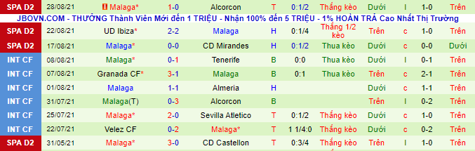 Nhận định, soi kèo Almeria vs Malaga, 2h ngày 5/9 - Ảnh 3