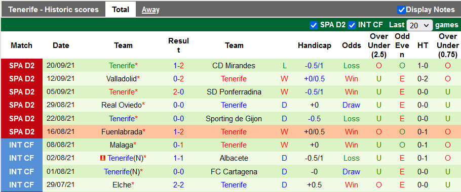 Nhận định, soi kèo Almeria vs Tenerife, 2h00 ngày 25/9 - Ảnh 2