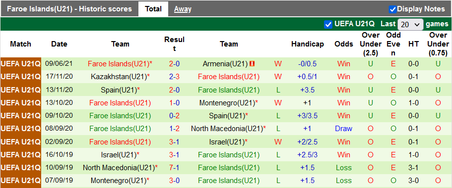 Nhận định, soi kèo Armenia U21 vs Đảo Faroe U21, 21h30 ngày 2/9 - Ảnh 2