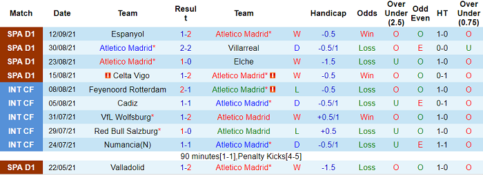 Nhận định, soi kèo Atletico Madrid vs Porto, 2h ngày 16/9 - Ảnh 1