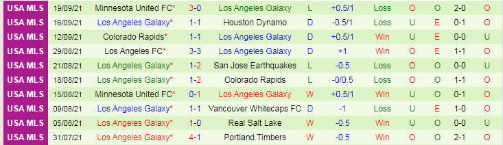 Nhận định, soi kèo Austin vs LA Galaxy, 8h37 ngày 27/9 - Ảnh 2