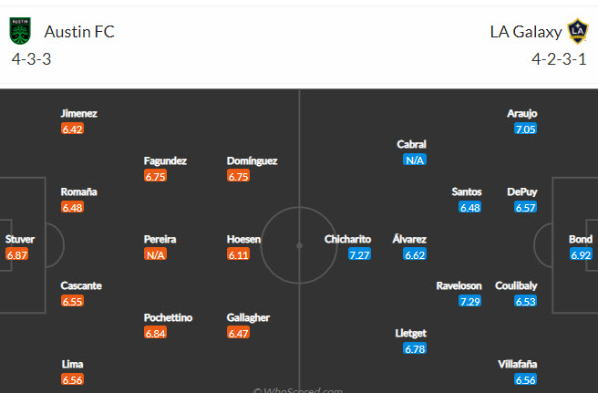 Nhận định, soi kèo Austin vs LA Galaxy, 8h37 ngày 27/9 - Ảnh 4
