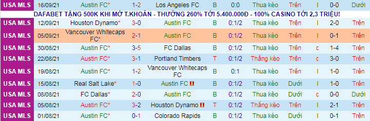 Nhận định, soi kèo Austin vs San Jose Earthquake, 7h07 ngày 19/9 - Ảnh 2