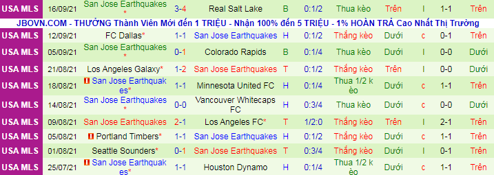 Nhận định, soi kèo Austin vs San Jose Earthquake, 7h07 ngày 19/9 - Ảnh 3