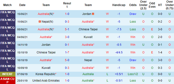 Nhận định, soi kèo Australia vs Trung Quốc, 1h ngày 3/9 - Ảnh 1