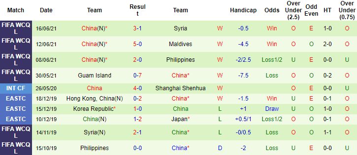 Nhận định, soi kèo Australia vs Trung Quốc, 1h ngày 3/9 - Ảnh 2