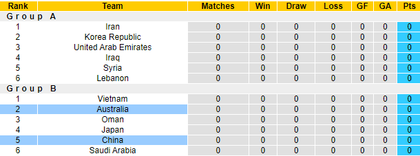 Nhận định, soi kèo Australia vs Trung Quốc, 1h ngày 3/9 - Ảnh 4