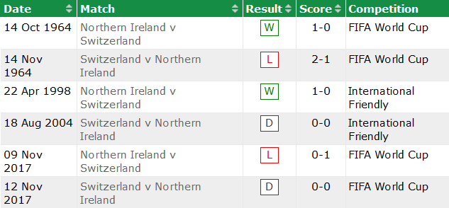 Nhận định, soi kèo Bắc Ireland vs Thụy Sĩ, 1h45 ngày 9/9 - Ảnh 3