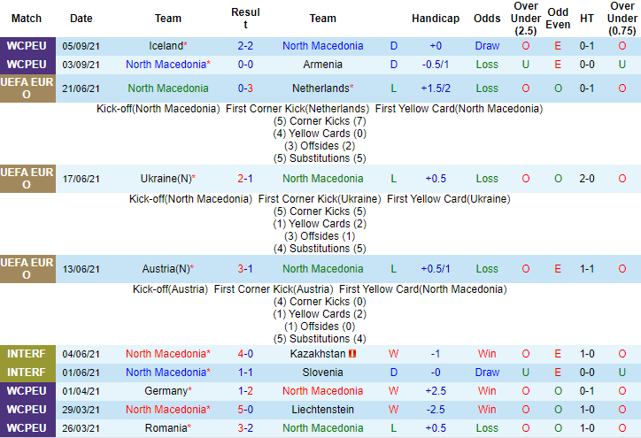 Nhận định, soi kèo Bắc Macedonia vs Romania, 1h45 ngày 9/9 - Ảnh 1