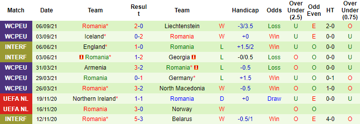 Nhận định, soi kèo Bắc Macedonia vs Romania, 1h45 ngày 9/9 - Ảnh 2